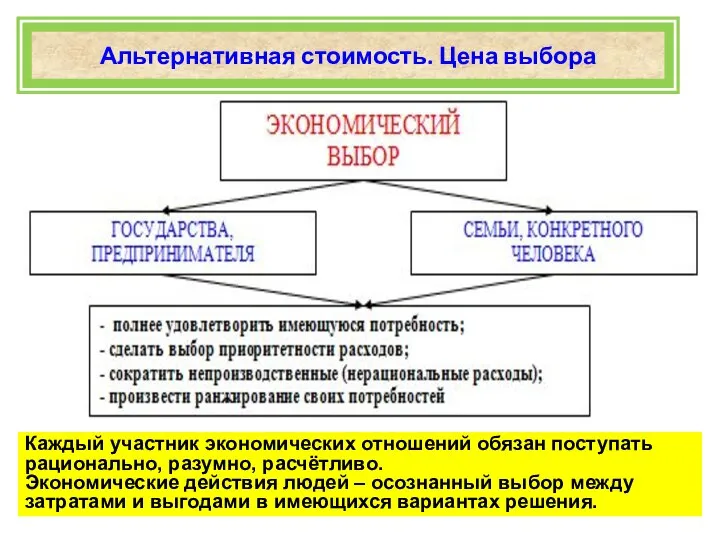 Каждый участник экономических отношений обязан поступать рационально, разумно, расчётливо. Экономические действия людей