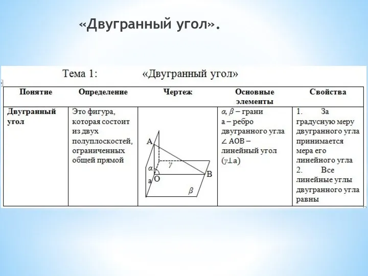 «Двугранный угол».