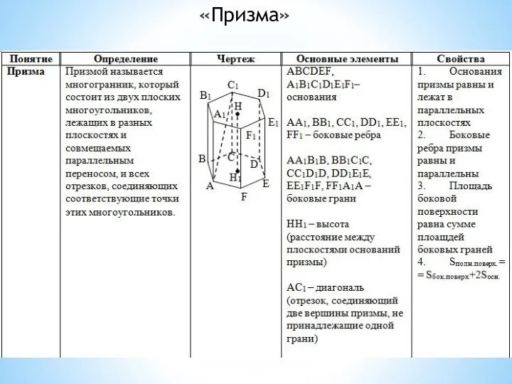 «Призма»