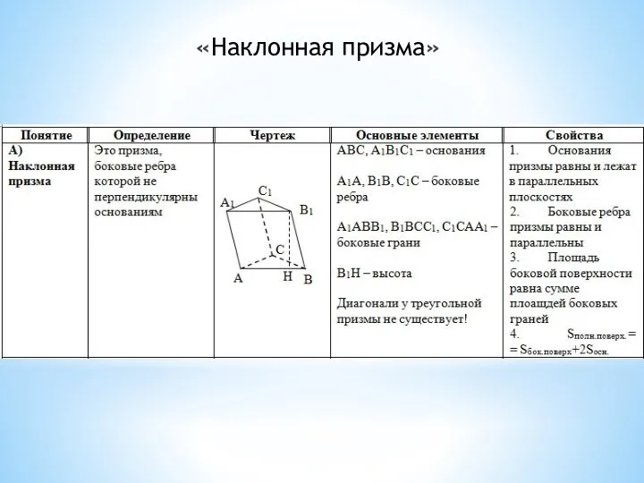 «Наклонная призма»