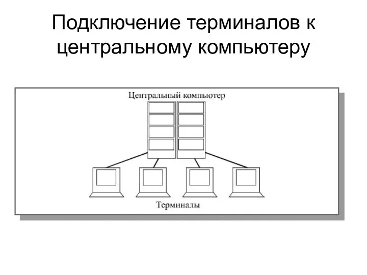 Подключение терминалов к центральному компьютеру