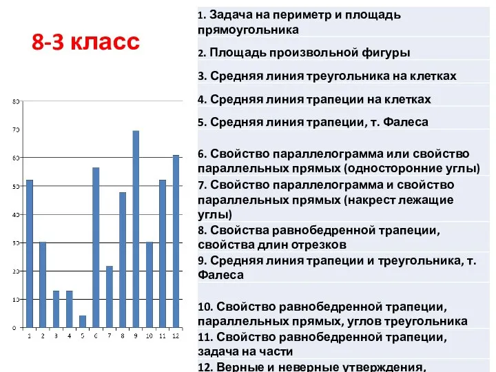 8-3 класс