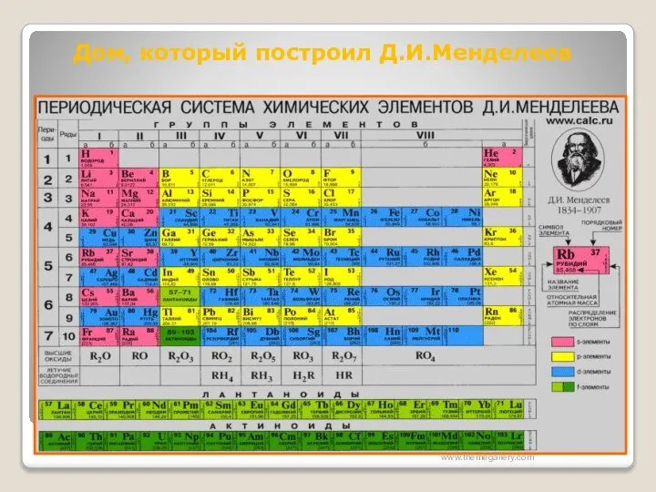 Дом, который построил Д.И.Менделеев www.themegallery.com