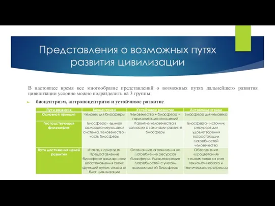 Представления о возможных путях развития цивилизации В настоящее время все многообразие представлений