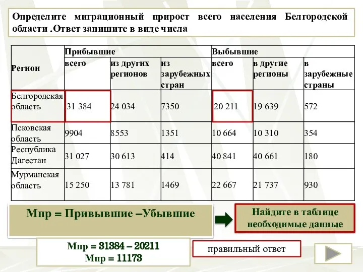 Определите миграционный прирост всего населения Белгородской области .Ответ запишите в виде числа