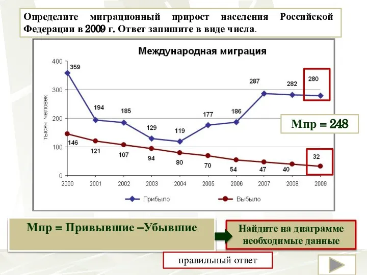 Определите миграционный прирост населения Российской Федерации в 2009 г. Ответ запишите в