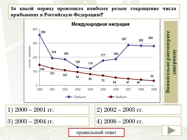За какой период произошло наиболее резкое сокращение числа прибывших в Российскую Федерацию?