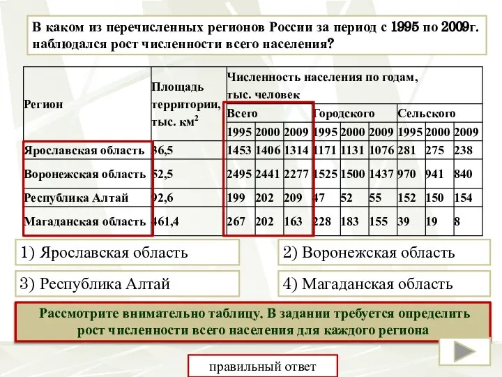 В каком из перечисленных регионов России за период с 1995 по 2009г.