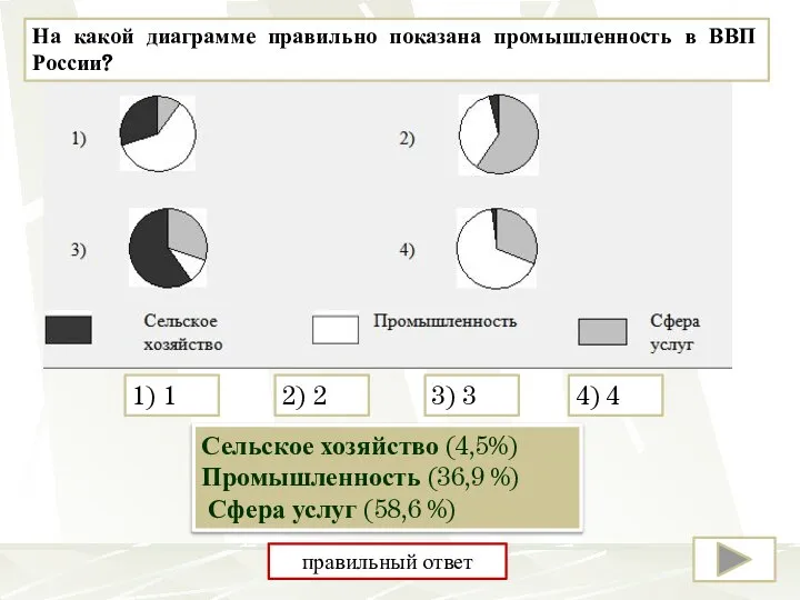 На какой диаграмме правильно показана промышленность в ВВП России? 2) 2 4)