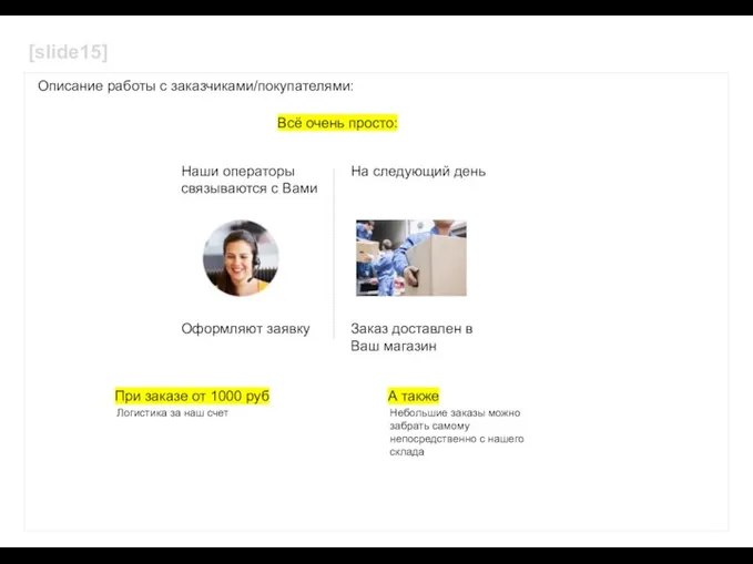 Описание работы с заказчиками/покупателями: [slide15] Наши операторы связываются с Вами Оформляют заявку