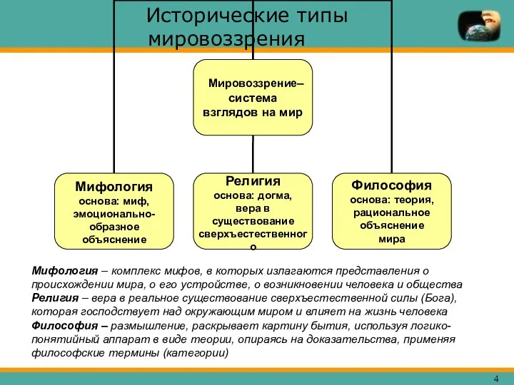 Исторические типы мировоззрения Мифология – комплекс мифов, в которых излагаются представления о