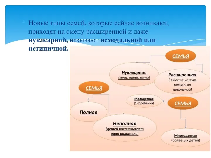 Новые типы семей, которые сейчас возникают, приходят на смену расширенной и даже