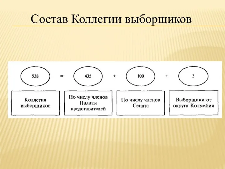 Состав Коллегии выборщиков