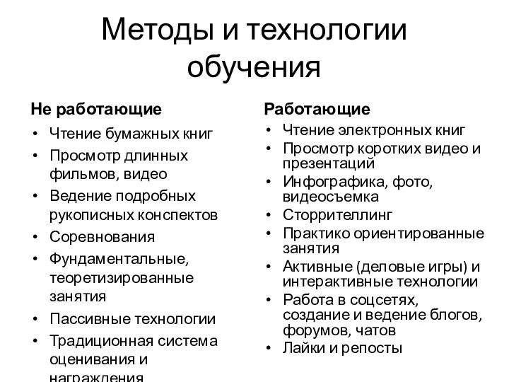 Методы и технологии обучения Не работающие Чтение бумажных книг Просмотр длинных фильмов,