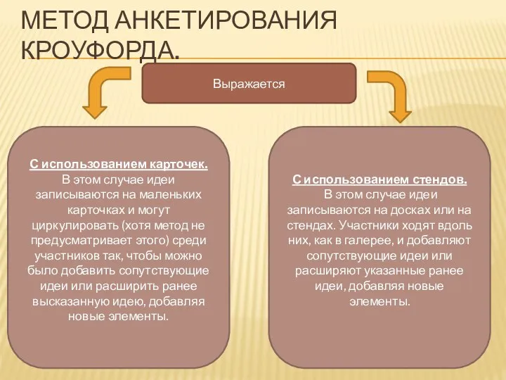 МЕТОД АНКЕТИРОВАНИЯ КРОУФОРДА. Выражается С использованием карточек. В этом случае идеи записываются