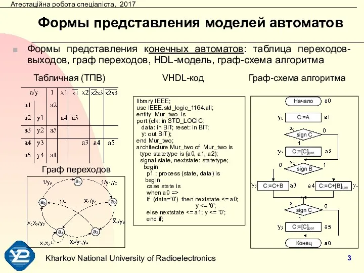 Формы представления моделей автоматов Формы представления конечных автоматов: таблица переходов-выходов, граф переходов,