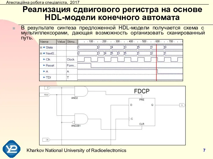 Реализация сдвигового регистра на основе HDL-модели конечного автомата В результате синтеза предложенной