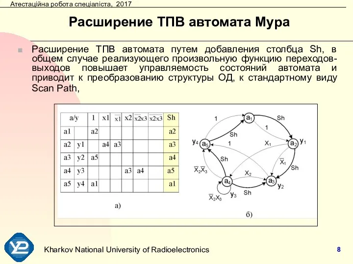 Расширение ТПВ автомата Мура Расширение TПB автомата путем добавления столбца Sh, в