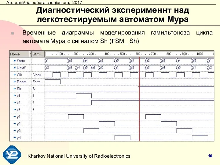 Диагностический эксперименнт над легкотестируемым автоматом Мура Временные диаграммы моделирования гамильтонова цикла автомата