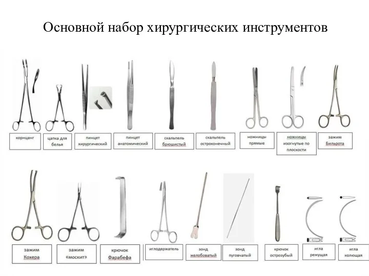 Основной набор хирургических инструментов