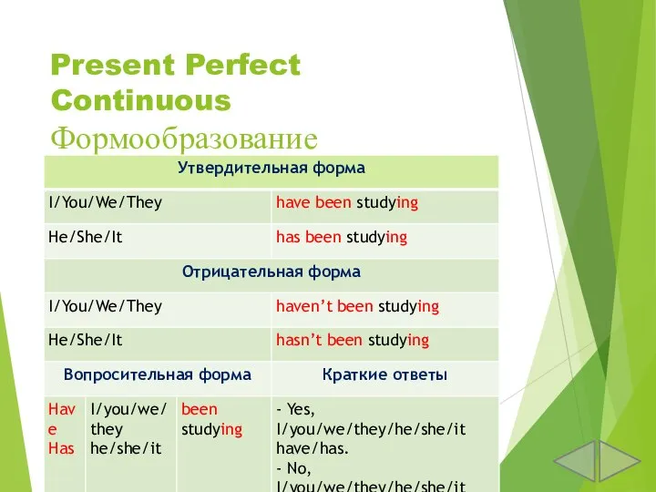 Present Perfect Continuous Формообразование