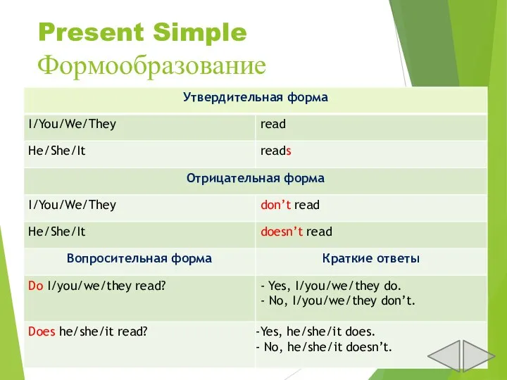 Present Simple Формообразование