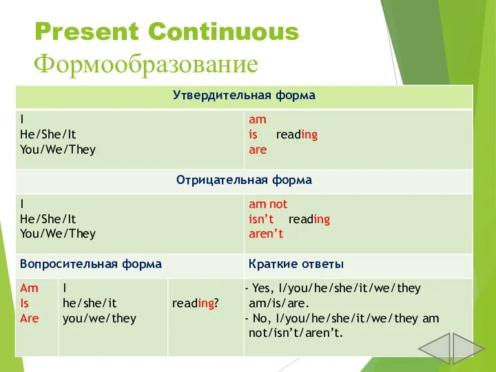 Present Continuous Формообразование