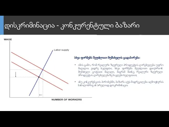 დისკრიმინაცია - კონკურენტული ბაზარი სხვა ფირმებს შეუძლიათ მუშახელის გადაბირება: იმის გამო, რომ