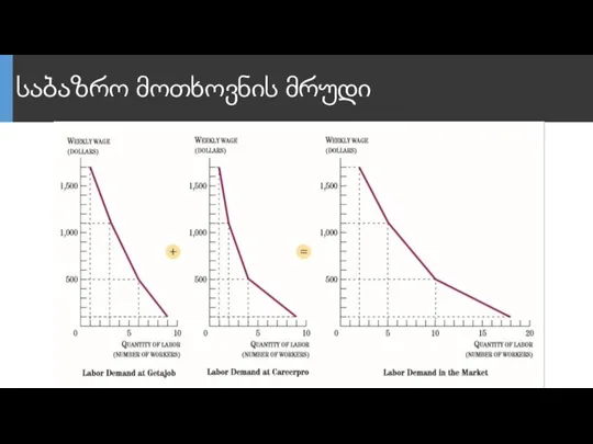 საბაზრო მოთხოვნის მრუდი