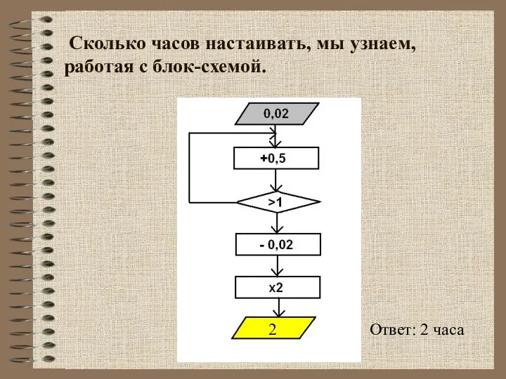 Сколько часов настаивать, мы узнаем, работая с блок-схемой. 2 Ответ: 2 часа