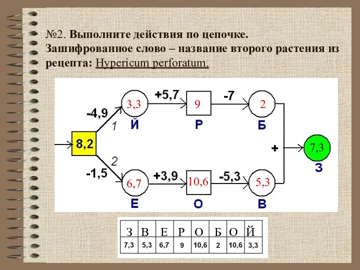 №2. Выполните действия по цепочке. Зашифрованное слово – название второго растения из