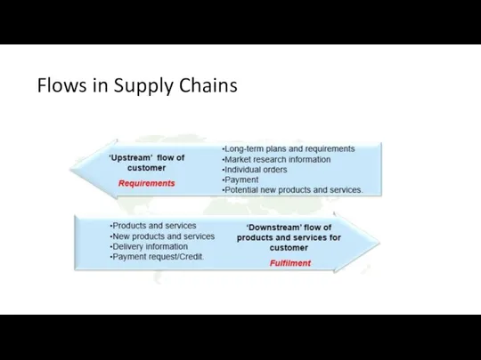 Flows in Supply Chains