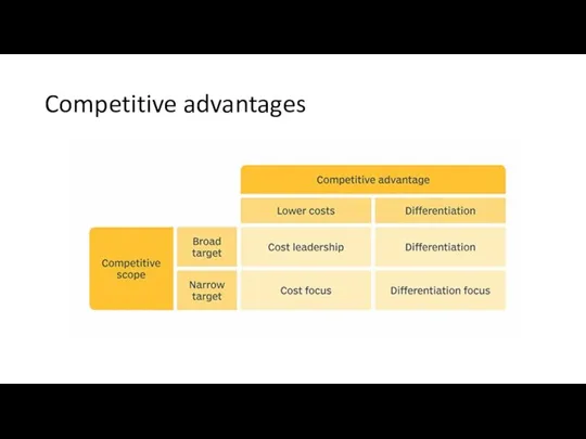 Competitive advantages