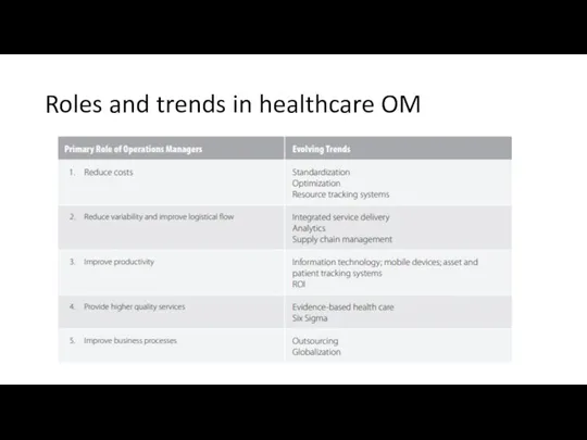Roles and trends in healthcare OM