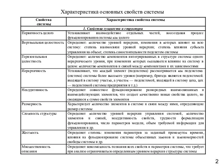 2 Характеристика основных свойств системы