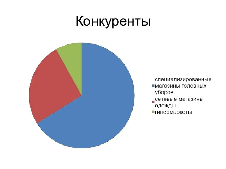 Конкуренты