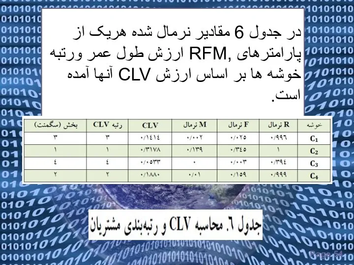 در جدول 6 مقادیر نرمال شده هریک از پارامترهای ,RFM ارزش طول