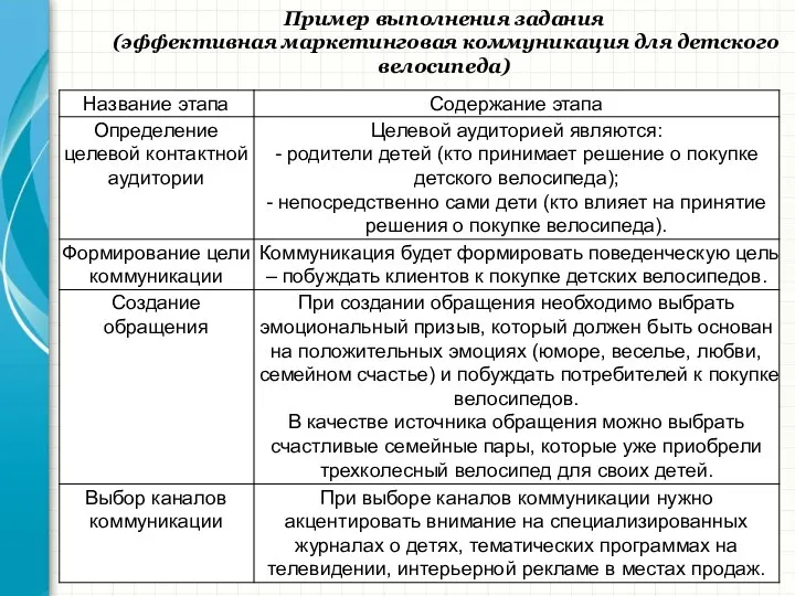 Пример выполнения задания (эффективная маркетинговая коммуникация для детского велосипеда)