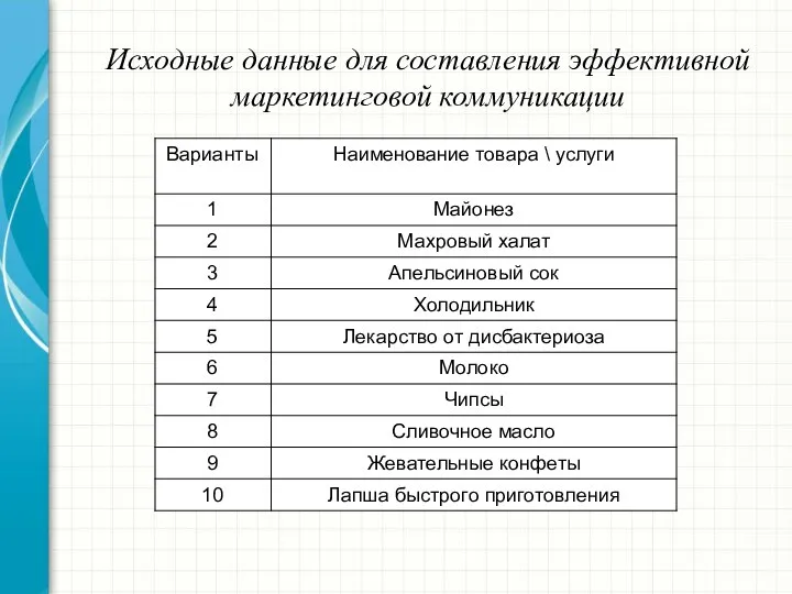 Исходные данные для составления эффективной маркетинговой коммуникации