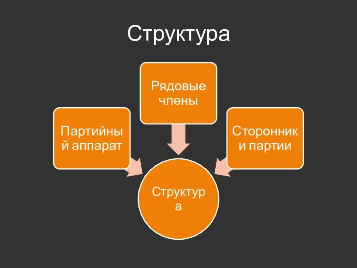 Структура