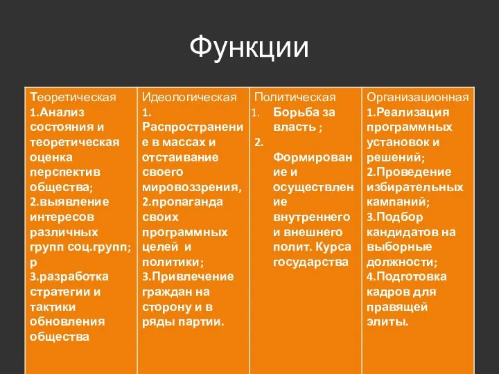 Функции