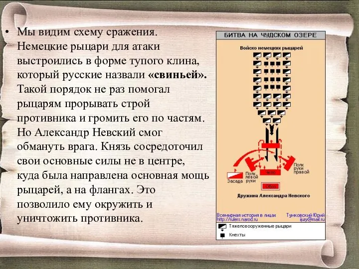 Мы видим схему сражения. Немецкие рыцари для атаки выстроились в форме тупого