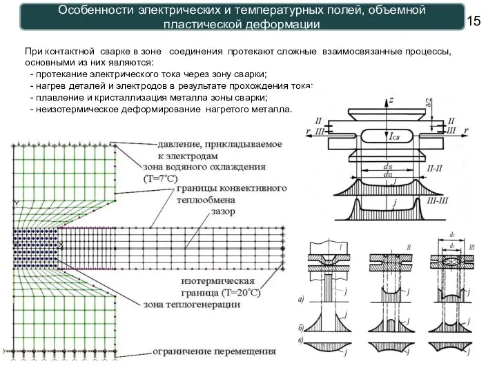 Особенности электрических и температурных полей, объемной пластической деформации При контактной сварке в