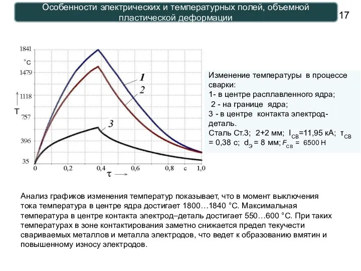 Особенности электрических и температурных полей, объемной пластической деформации Анализ графиков изменения температур