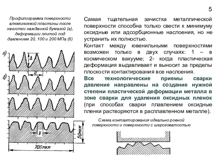 Схема контактирования идеально ровной поверхности и поверхности с шероховатостью Профилограмма поверхности алюминиевой