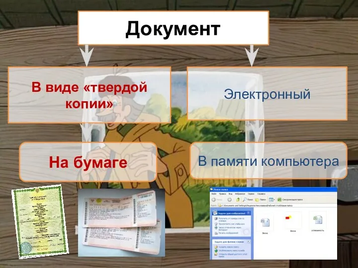 Документ В виде «твердой копии» На бумаге Электронный В памяти компьютера