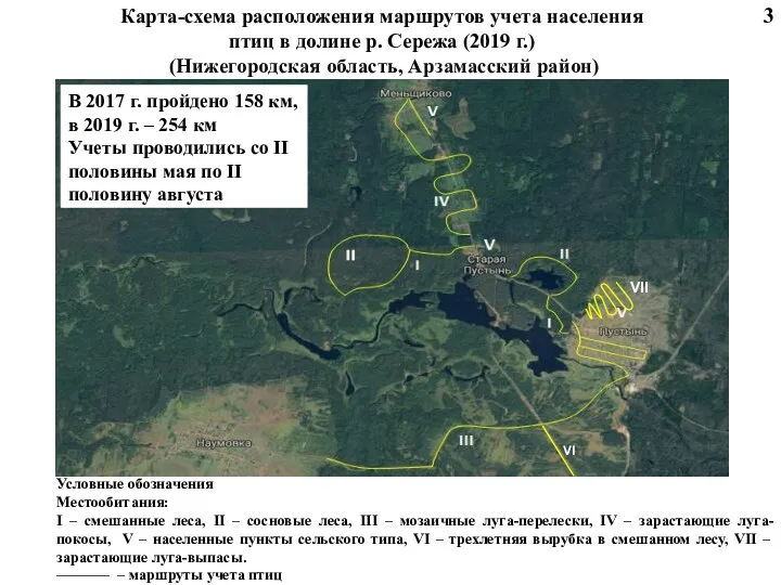 Условные обозначения Местообитания: I – смешанные леса, II – сосновые леса, III