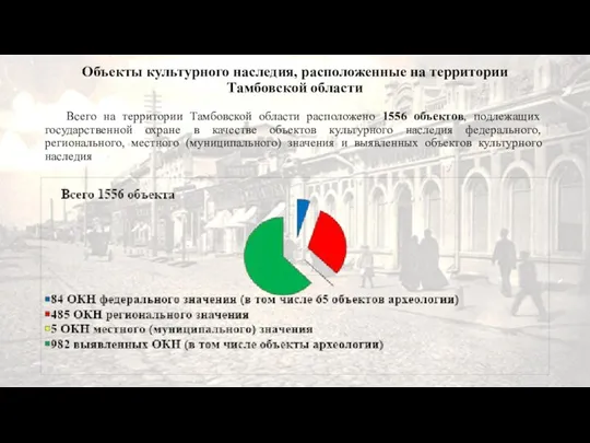 Объекты культурного наследия, расположенные на территории Тамбовской области Всего на территории Тамбовской