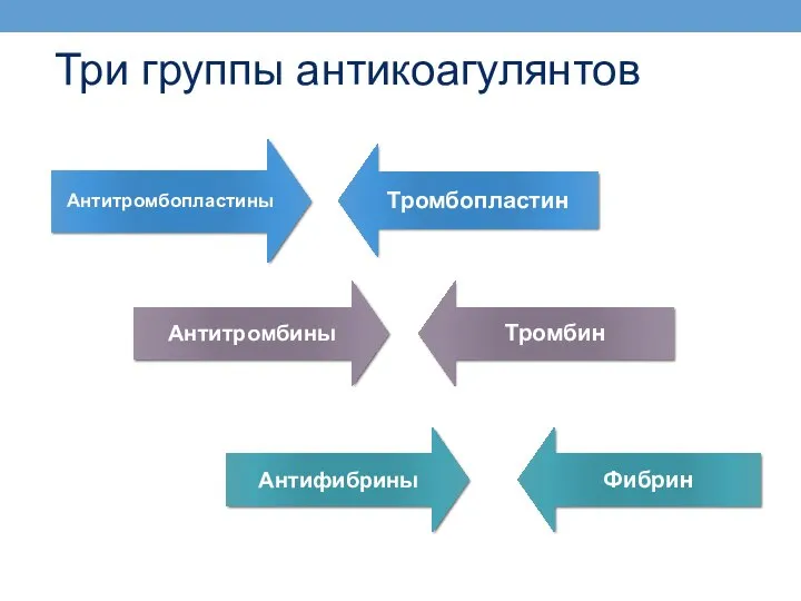 Три группы антикоагулянтов