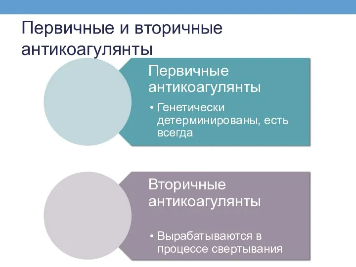 Первичные и вторичные антикоагулянты